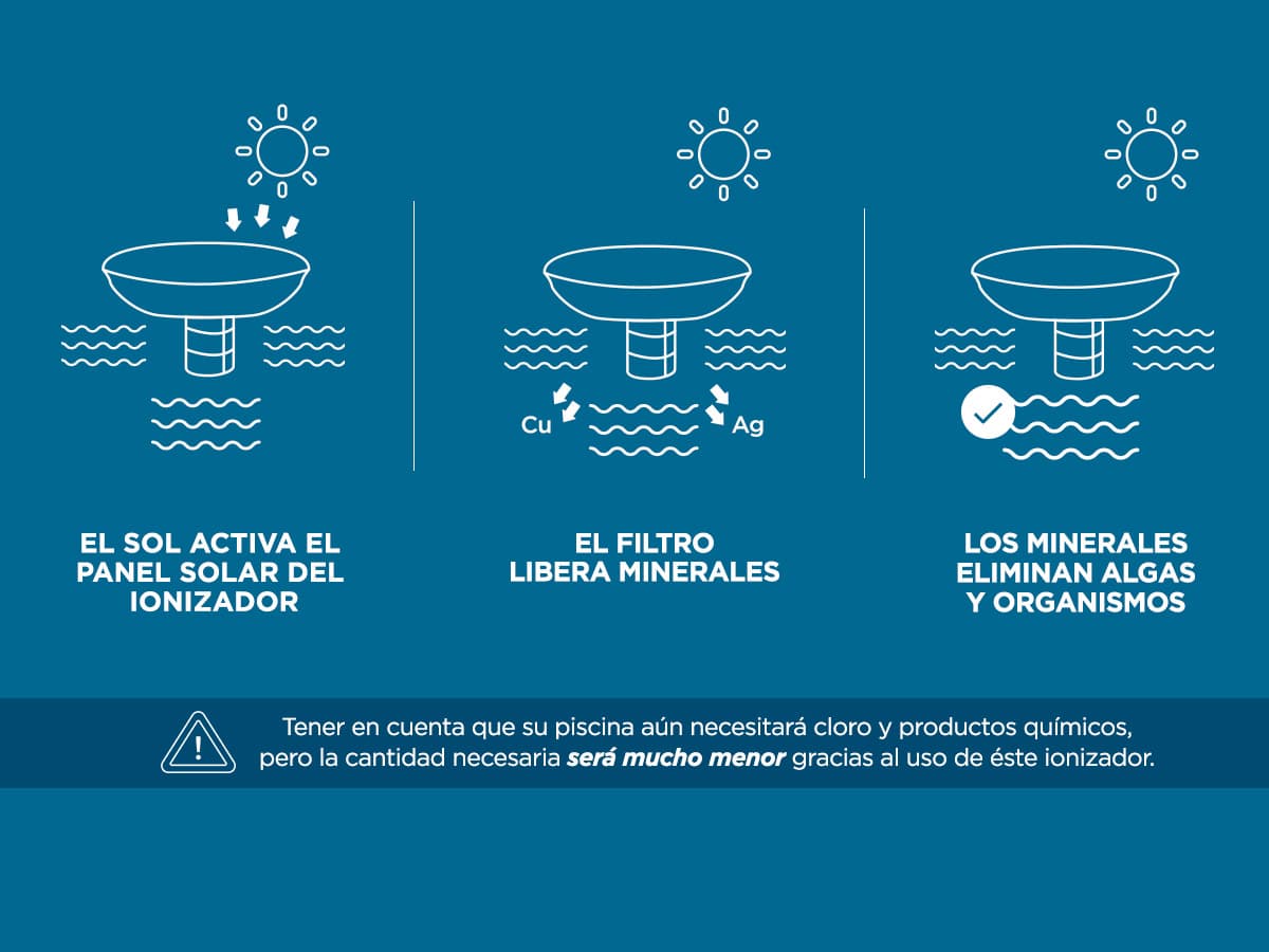 Imagen 4 del producto